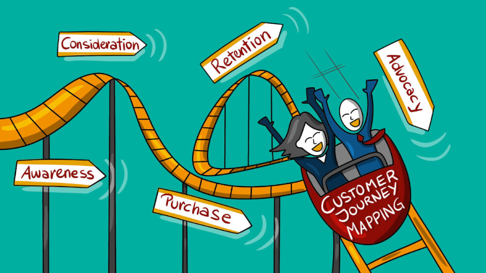 Guía Completa para Crear un Customer Journey Map